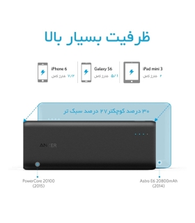 پاوربانک انکر مدل A1271 PowerCore ظرفيت 20100 ميلي آمپر ساعت