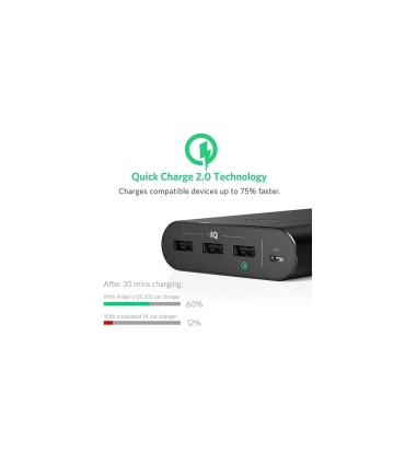 پاوربانک انکر مدل B1372 ظرفیت 26800 میلی آمپر ساعت