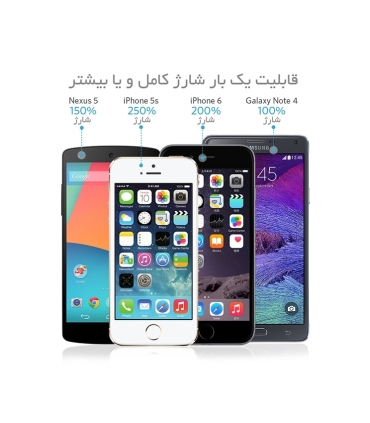 پاوربانک انکر مدل A1211 Astro E1 با ظرفيت 5200 ميلي آمپر ساعت