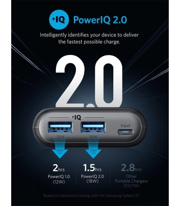 شارژر همراه انکر مدل A1260 PowerCore II با ظرفیت 20000 میلی آمپر ساعت