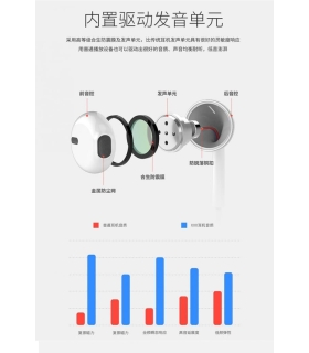 ایرپاد 3 کاره  Wiwu Eb01 Earbuds Lighting With Charging Function