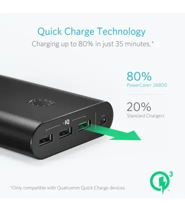 پاوربانک انکر مدل A1374 PowerCore Plus با ظرفیت 26800 میلی آمپر ساعت
