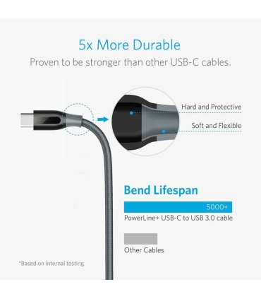 کابل تبدیل USB-C به USB 3.0 انکر مدل A8168 PowerLine Plus طول 0.9 متر