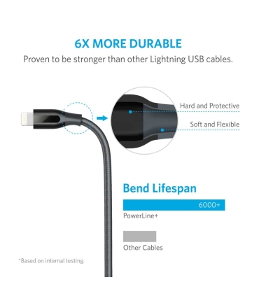 کابل تبدیل USB به لایتنینگ انکر مدل A8122 PowerLine Plus طول 1.8 متر