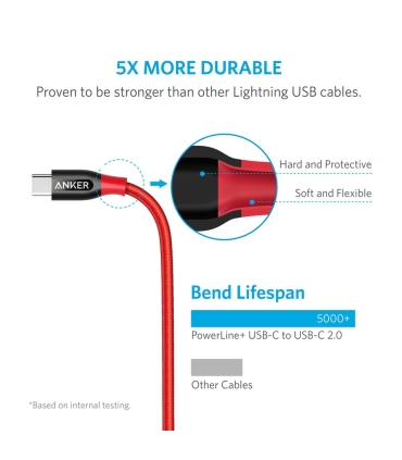کابل تبدیل USB-C به USB-C انکر مدل A8187 Powerline Plus طول 0.9 متر