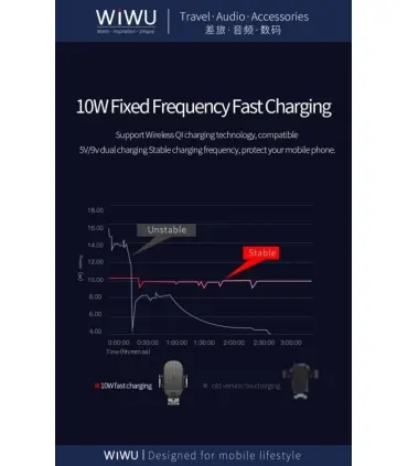 هولدر و شارژر وایرلس هوشمند ویوو WIWU CH302 Induction Wireless Charge Car Mount