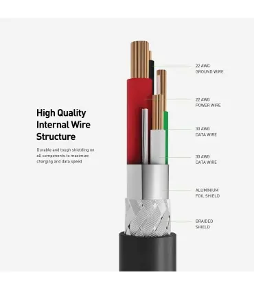 کابل شارژ سریع ایفون انرژیا Energea Fibratough Cable Lightning 1.5M