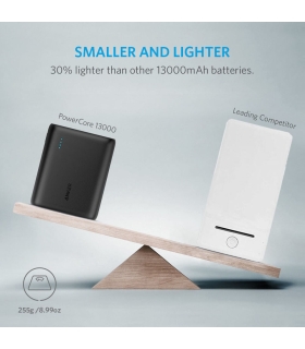 پاوربانک انکر مدل Anker A1215 Powercore 13000mAh