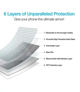 محافظ صفحه نمایش شیشه ای 3D نزتک مناسب برای Iphone Xs Max/11Pro Max