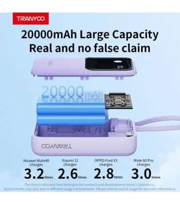 پاوربانک 20 هزار میلی امپر ترانیو مدل Power Bank Tranyoo T-K12| پاوربانک  دار برند ترانیو مدل T-K12 20 هزار میلی امپر 22.0 وات رنگ بندی زیبا و خاص ساخته شده برند معتبر ترانیو 