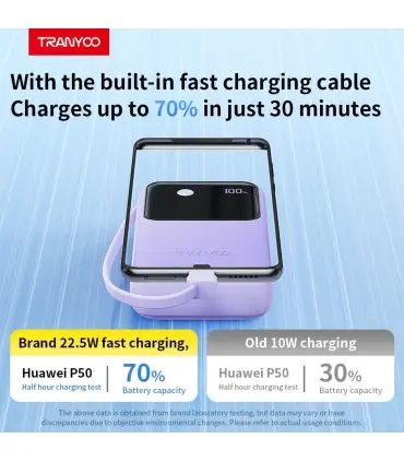 پاوربانک 20 هزار میلی امپر ترانیو مدل Power Bank Tranyoo T-K12| پاوربانک  دار برند ترانیو مدل T-K12 20 هزار میلی امپر 22.0 وات رنگ بندی زیبا و خاص ساخته شده برند معتبر ترانیو 
