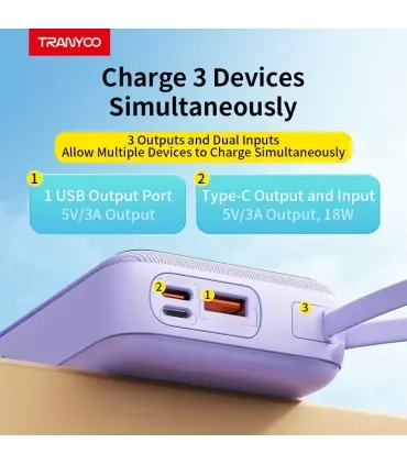 پاوربانک 20 هزار میلی امپر ترانیو مدل Power Bank Tranyoo T-K12| پاوربانک  دار برند ترانیو مدل T-K12 20 هزار میلی امپر 22.0 وات رنگ بندی زیبا و خاص ساخته شده برند معتبر ترانیو 