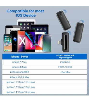 میکروفون بی سیم 2 عددی مخصوص ایفون Pack 2 Wireless Microphones with for iPhone| میکروفون بی سیم 2 عددی مخصوص ایفون Pack 2 Wireless Microphones with Charging Case for iPhoneمناسب ایفون 2 عدد فرستنده (میکروفون) 1عدد گیرنده همراه کیس محافظ کیفیت خوب دارای نویز کنسلینگ 