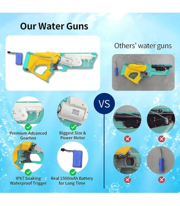 تفنگ آبپاش داوین شارژی Shark Electric Water Gun Davin