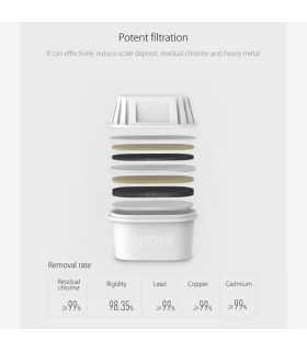 پارچ تصفیه آب شیائومی Xiaomi Viomi Super Filter Kettle L1